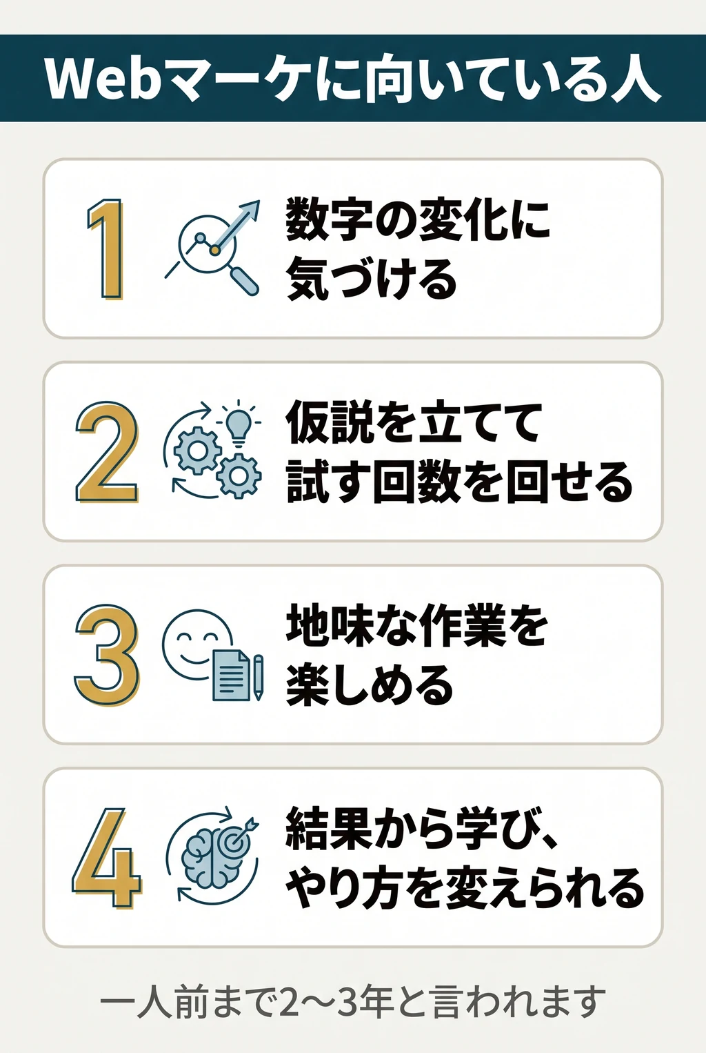 Webマーケに向いている人。1 数字の変化に気づける。2 仮説を立てて試す回数を回せる。3 地味な作業を楽しめる。4 結果から学び、やり方を変えられる。